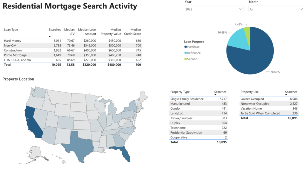 mortgage data