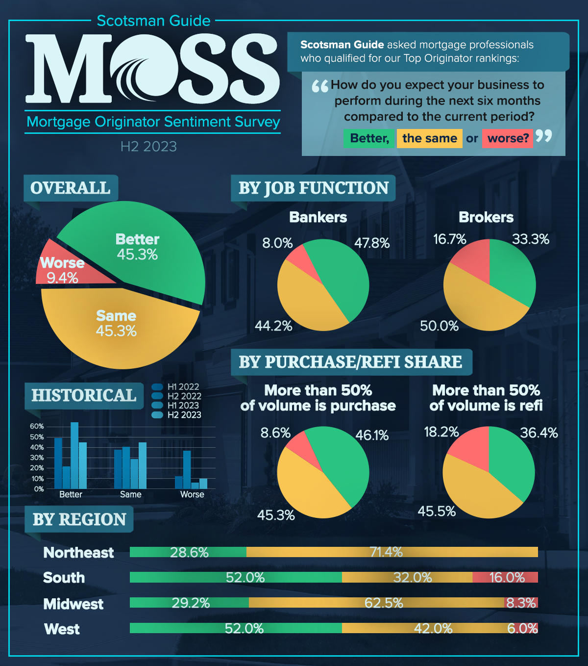 A vision for the mall of the future - Scotsman Guide