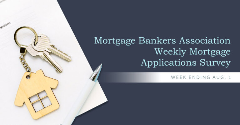 Mortgage application volume increased 3.1% on a seasonally adjusted basis for the week ending Aug. 1, the MBA reported.