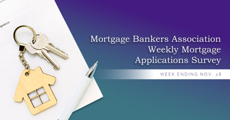 Mortgage application volume slipped 1.4% on a seasonally adjusted basis for the week ending Nov. 28, 2025