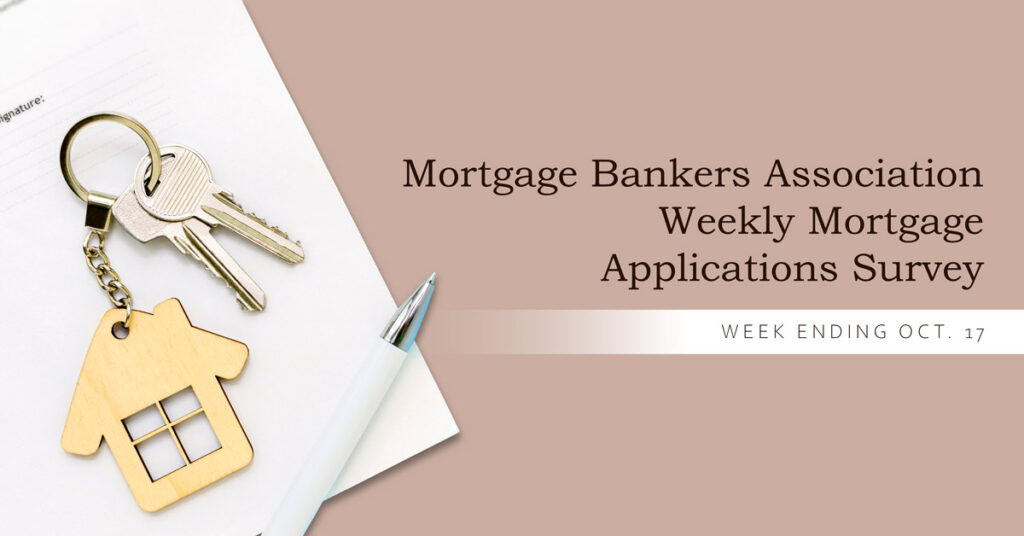 Weekly mortgage demand slips despite refinance boost
