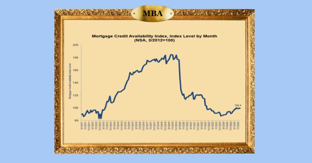 Mortgage credit access builds on sustained ARM expansion in September