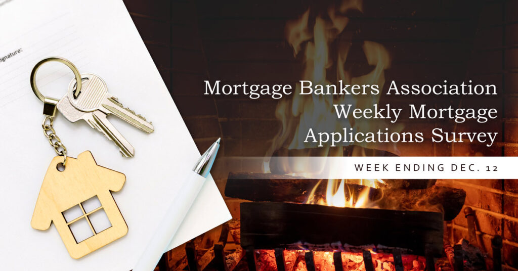 Mortgage applications slide as rates tick up following Fed meeting.
