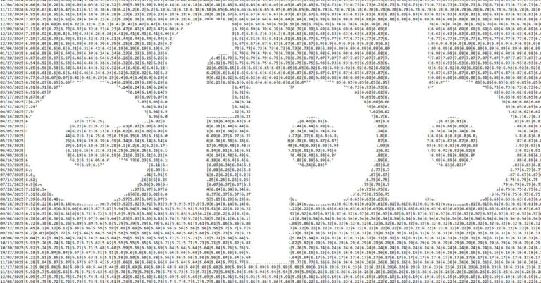 Lawmakers caution CFPB closure could upend benchmark mortgage rates.