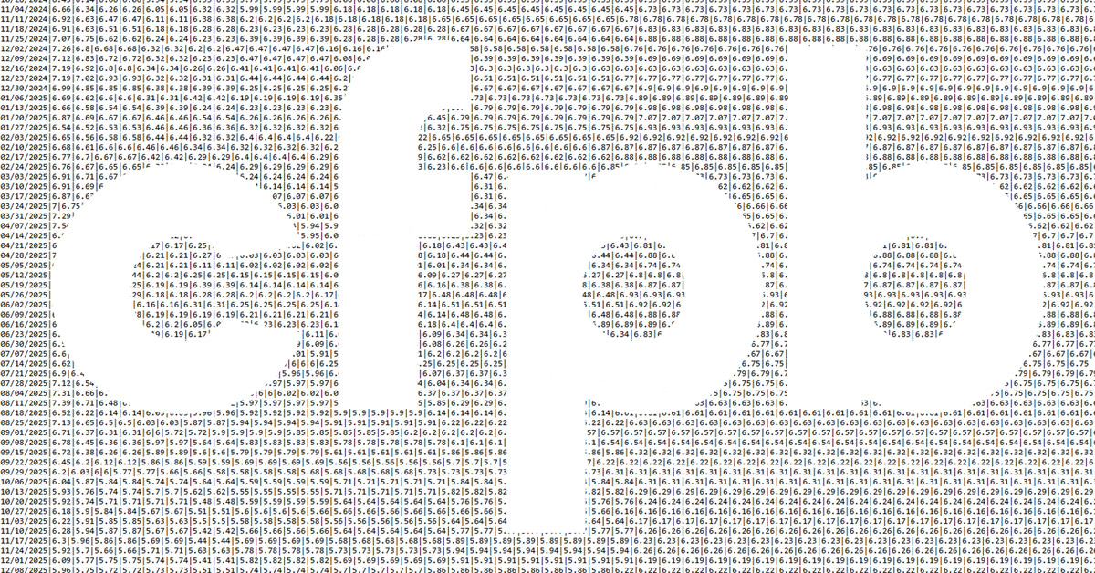 Lawmakers caution CFPB closure could upend benchmark mortgage rates ...