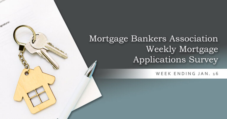 Mortgage applications gain momentum on easing rates as refinance and purchase activity remain elevated to start 2026.