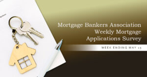 Mortgage demand falls to five-week low in mid-May.