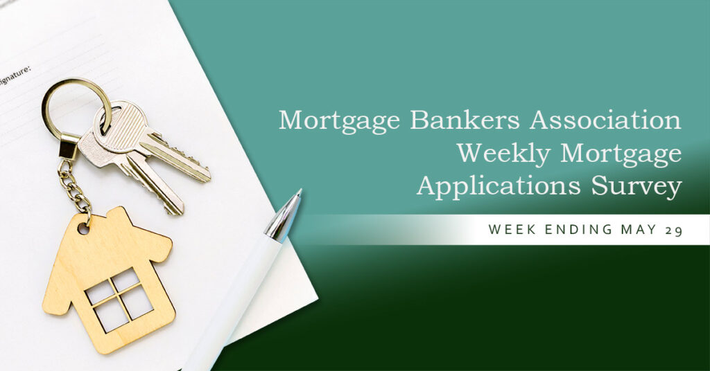 Mortgage demand slips for third week despite slight rate relief