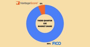 FICO loses 6% market share to VantageScore in the third quarter